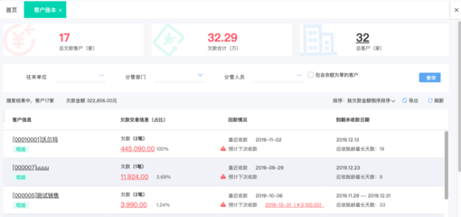 鄭州好生意軟件 企業(yè)數(shù)字化管理的可靠伙伴