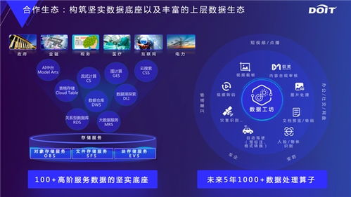 云原生數據基礎設施 構建數據處理與存儲新范式，全面釋放數據要素價值